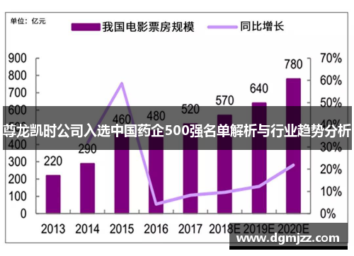 尊龙凯时公司入选中国药企500强名单解析与行业趋势分析