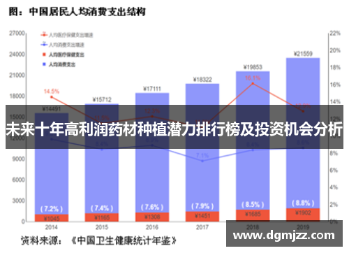 未来十年高利润药材种植潜力排行榜及投资机会分析