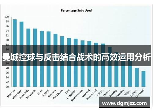 曼城控球与反击结合战术的高效运用分析